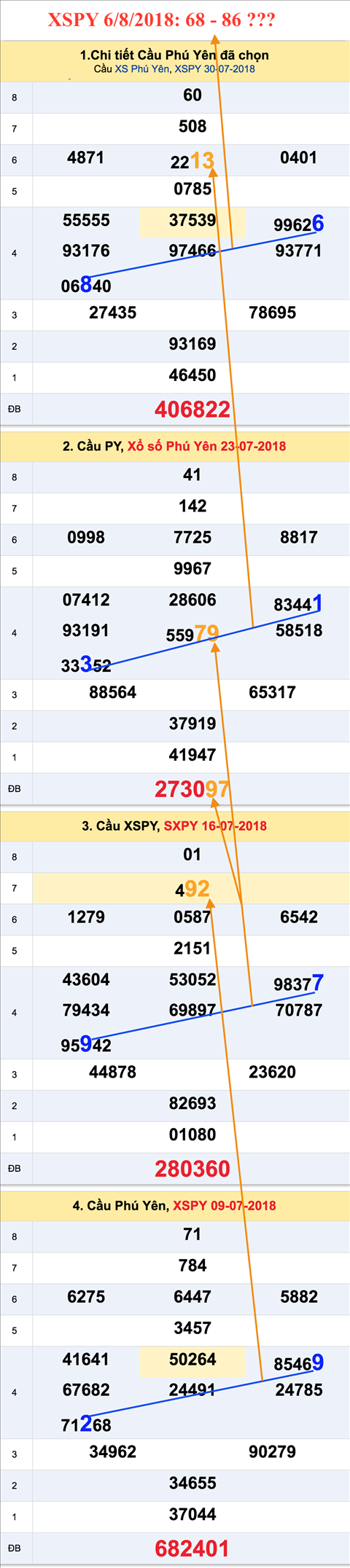 Tham khao an so XSPY 6-8-2018 Tham khao an so XSPY 6-8-2018